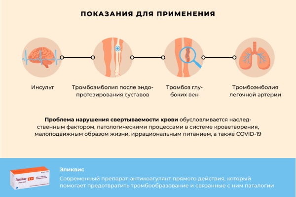 Апиксабан и аналоги, заменители препарата дешевле
