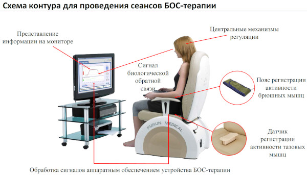 Арахнофобия это боязнь чего, болезнь или нет