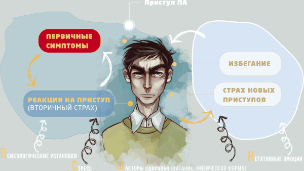Арахнофобия это боязнь чего, болезнь или нет
