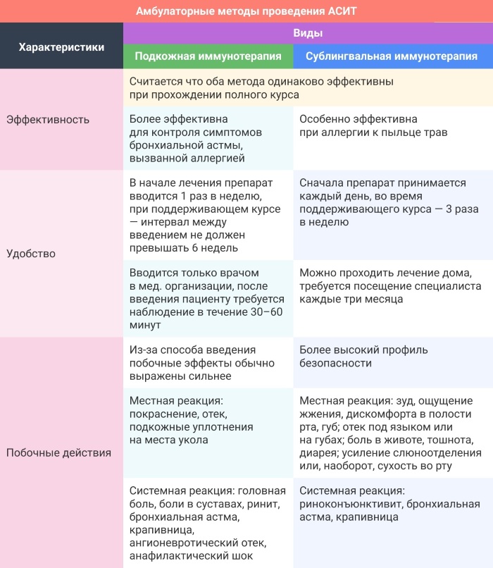 Асит терапия при аллергии на клеща, пыль, кошек. Что это, цена, отзывы, препараты
