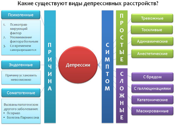 Азафен (Azaphen). Инструкция по применению, цена, отзывы