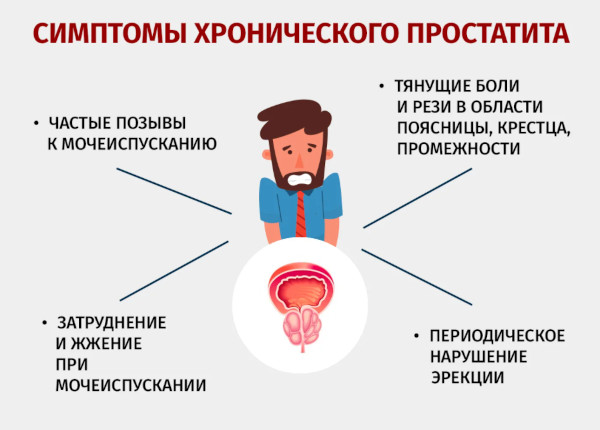 Бактериальный хронический простатит. Симптомы, лечение