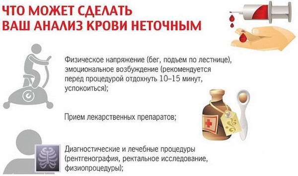 Биохимический анализ крови. Сколько делается, натощак или нет