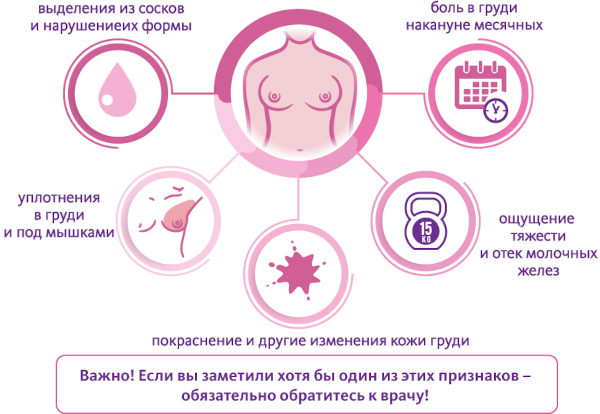Боль в сосках у женщин. От чего болят соски, в области соска
