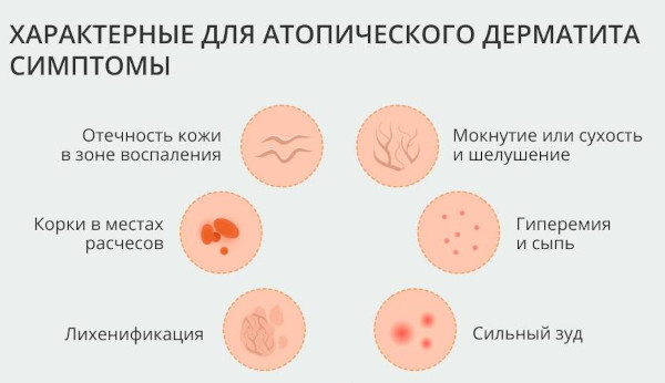 Боль в сосках у женщин. От чего болят соски, в области соска