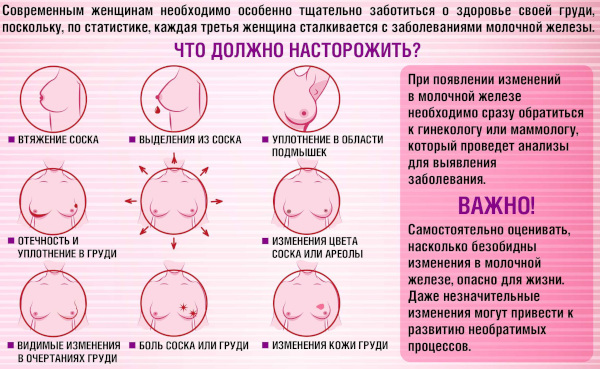 Болит молочная железа при надавливании сбоку. Причины у женщин