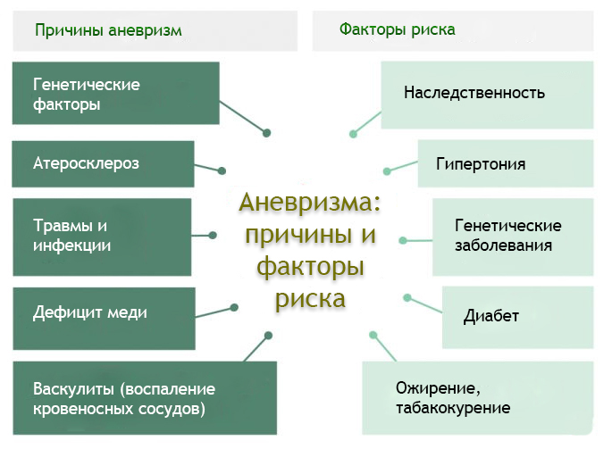 Вибрация в ухе. Причины и лечение, что это может быть