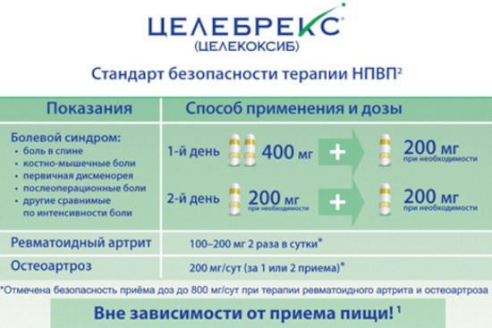 Целебрекс (Celebrex). Инструкция по применению, цена, отзывы