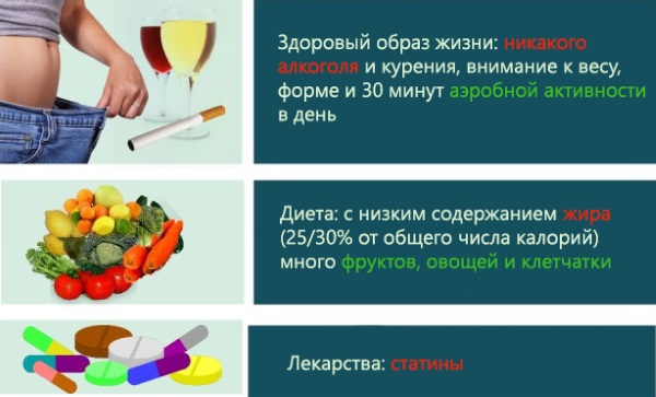 Чистка крови и лимфы в домашних условиях. Народные средства, травы, препараты, продукты питания. Советы врачей