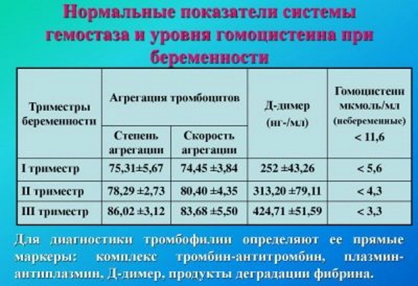 Д-димер повышен в крови. Лечение, как понизить