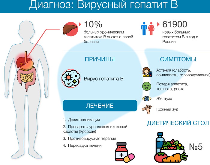 Давит под правым ребром спереди. Что это может быть