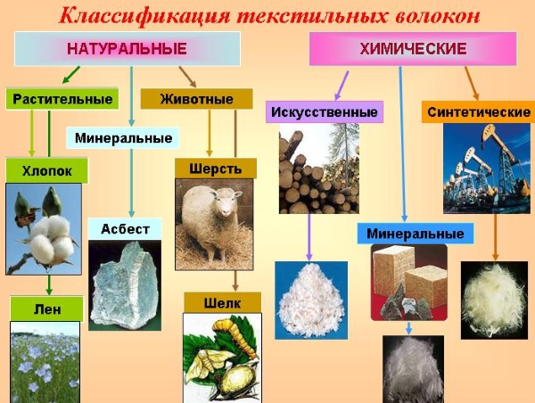 Демографическая крапивница. Чем лечить, таблетки, диета, причины появления, симптомы, какими вызывается механизмами, патогенез