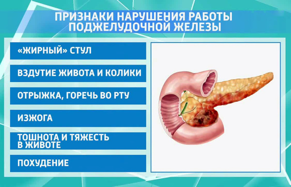 Диагностика поджелудочной железы. Анализы, как проверить