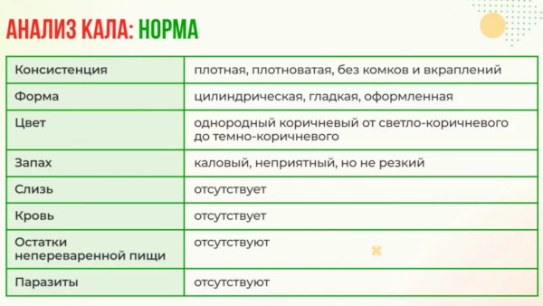 Диагностика поджелудочной железы. Анализы, как проверить