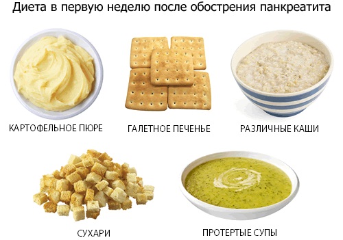 Стол №8. Диета при ожирении, меню на неделю, рецепты блюд для похудения. Таблица продуктов для детей и взрослых