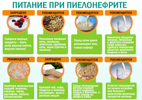 Боли в мочевом пузыре у женщин. Симптомы и лечение