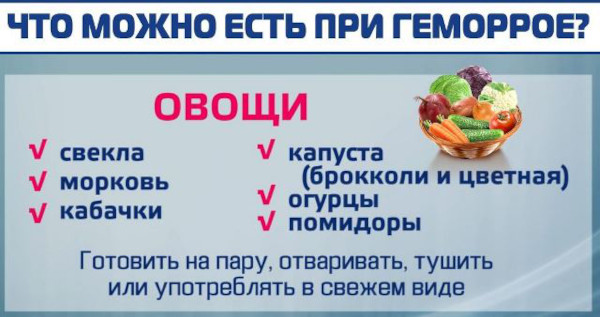 Диета при геморрое у мужчин. Питание в период обострения, меню