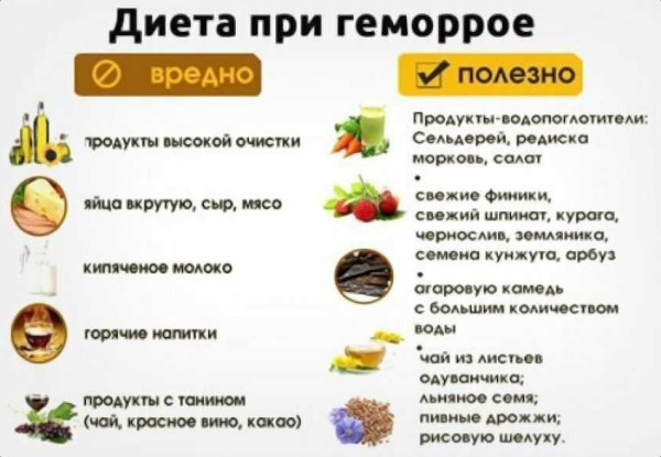 Диета при геморрое у мужчин. Питание в период обострения, меню