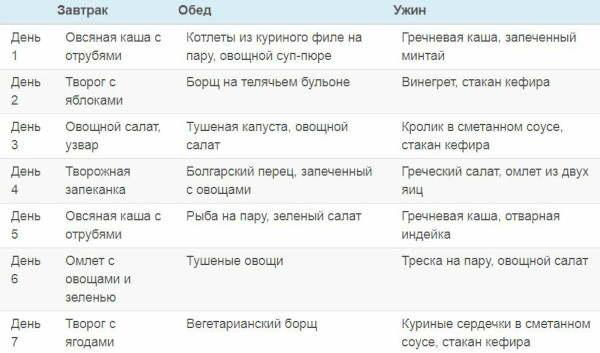 Диета при геморрое у мужчин. Питание в период обострения, меню