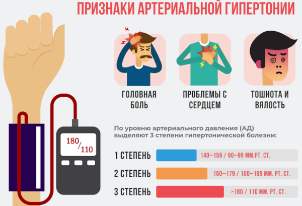Лечение гипертонии 2 степени лекарственными препаратами. Схема