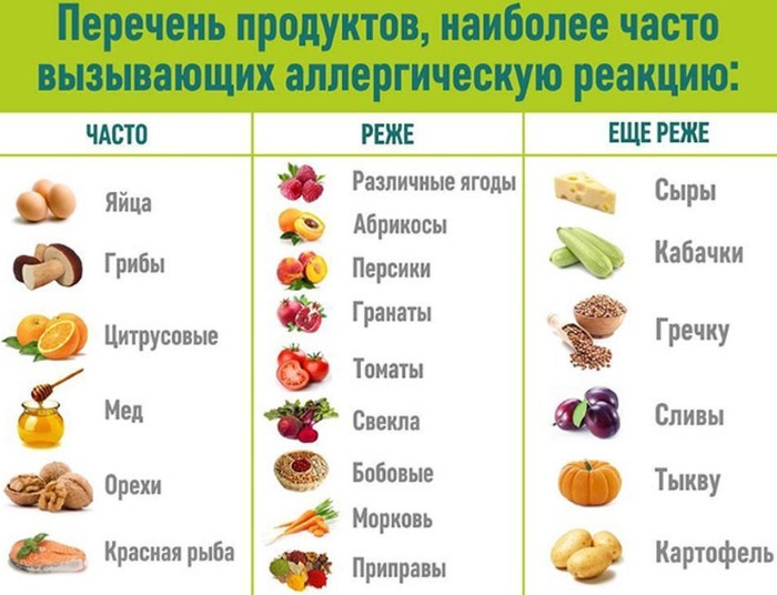 Диета при крапивнице у взрослых аллергической, острой, хронической. Меню, рецепты блюд