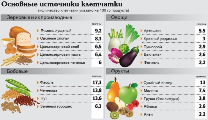 Диета при крапивнице у взрослых аллергической, острой, хронической. Меню, рецепты блюд