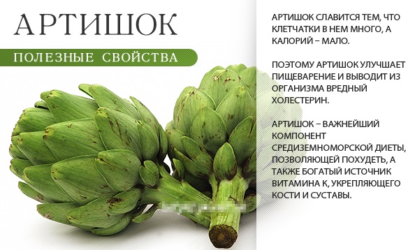 Диета при приеме Варфарина. Список запрещенных продуктов при аритмии, после операции