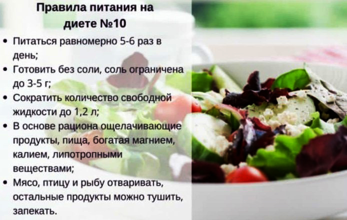 Диета при приеме Варфарина. Список запрещенных продуктов при аритмии, после операции