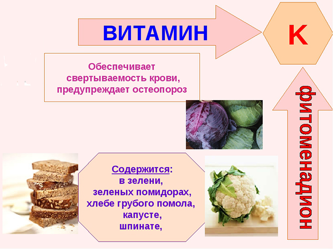 Диета при приеме Варфарина. Список запрещенных продуктов при аритмии, после операции