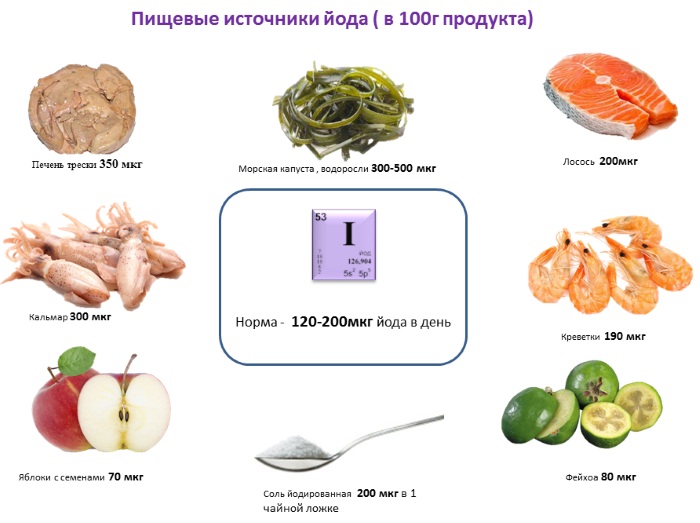Узлы в щитовидной железе. Опасность, размер, норма, лечение