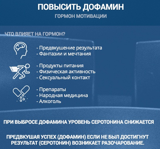 Дофамин и серотонин - гормоны в организме. Что это, блокаторы, симптомы дефицита, как повысить