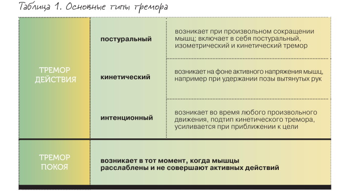 Дрожание (тремор) ног и слабость. Причины, лечение