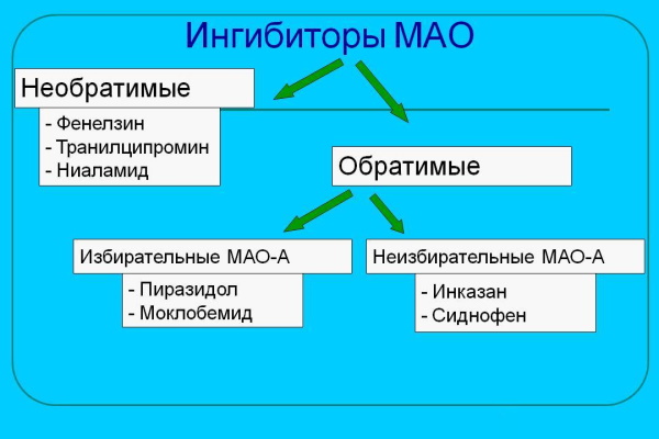 Дулоксетин (Duloxetine). Инструкция по применению, цена, отзывы