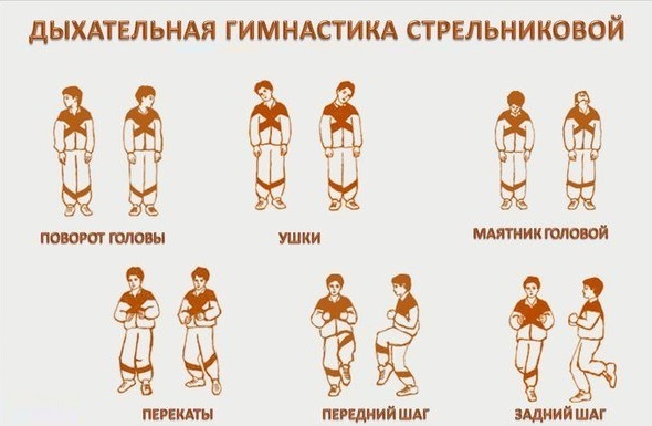 Одышка при ходьбе. Причины у пожилых, лечение