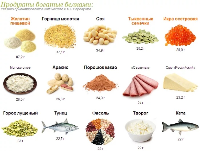 Элиминационная диета. Что это такое, примерное меню с рецептами