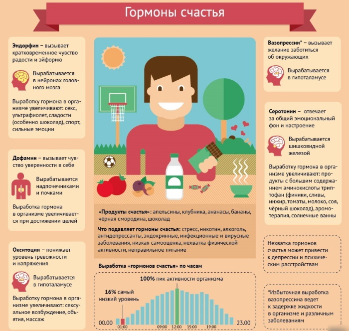 Эндорфин и дофамин. Отличия, разница, как увеличить