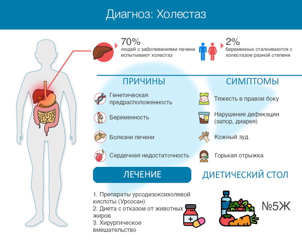 Родинка чешется. Причины у женщины, что делать