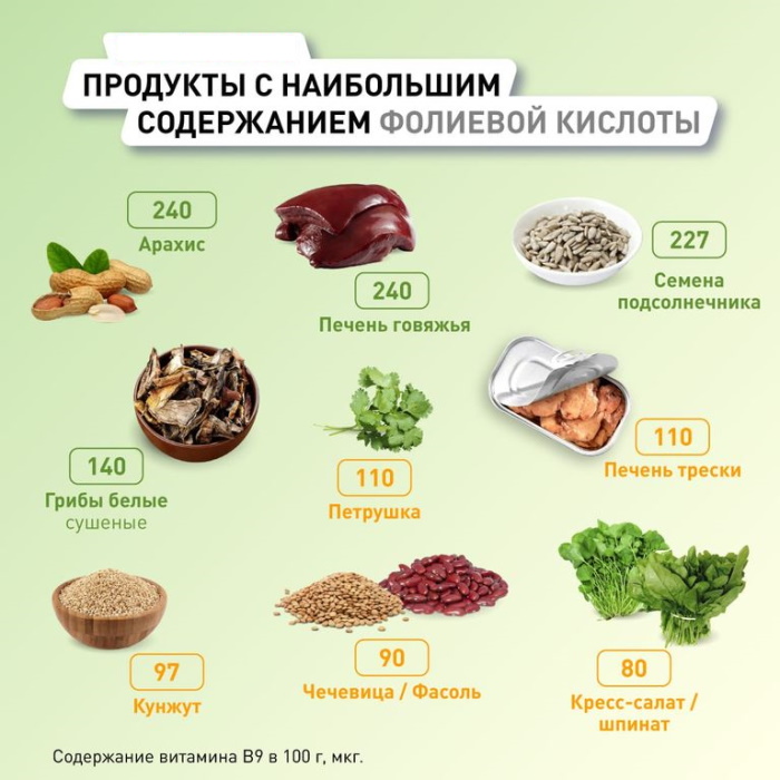 Фолиевая кислота. Для чего организму, зачем пить