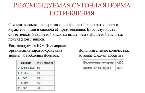 Фолиевая кислота. Для чего организму, зачем пить