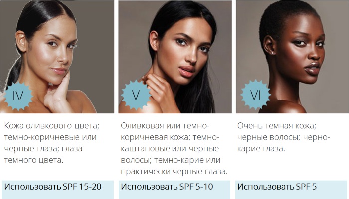 Фототип по Фитцпатрику. Как определить женщины, мужчины, таблица