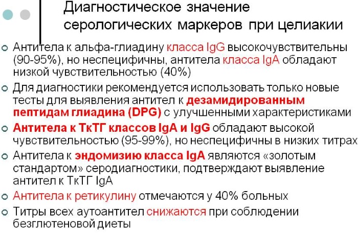 Генетический анализ на целиакию. Подготовка, расшифровка показателей, цена