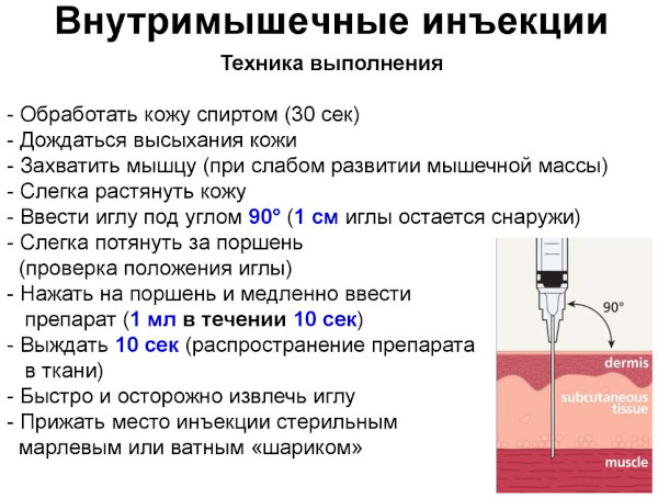Генитрон (Genitron) уколы. Инструкция по применению, цена