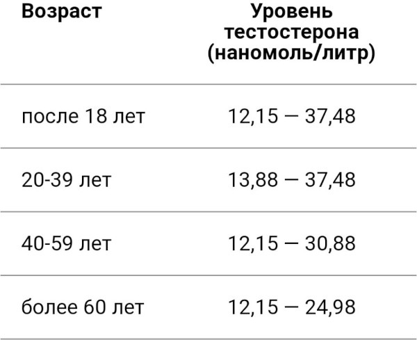 Гипогонадотропный гипогонадизм у мужчин. Клинические рекомендации