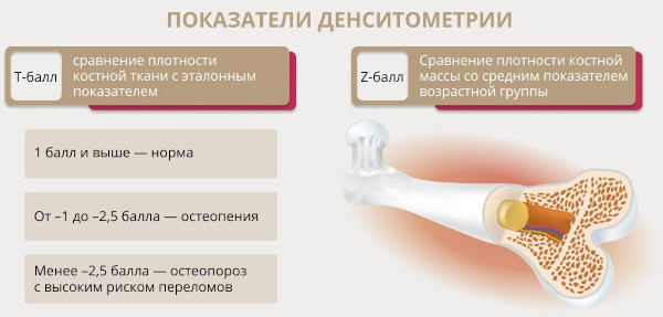 Гипогонадотропный гипогонадизм у мужчин. Клинические рекомендации