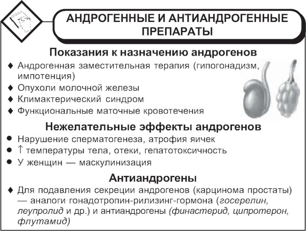 Гипогонадотропный гипогонадизм у мужчин. Клинические рекомендации