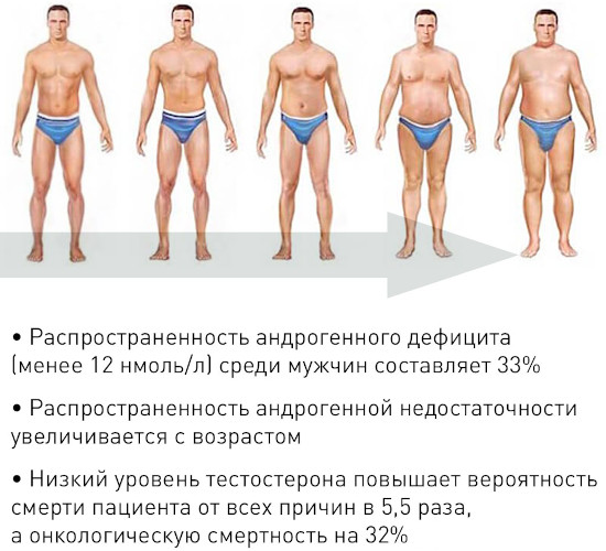 Гипогонадотропный гипогонадизм у мужчин. Клинические рекомендации