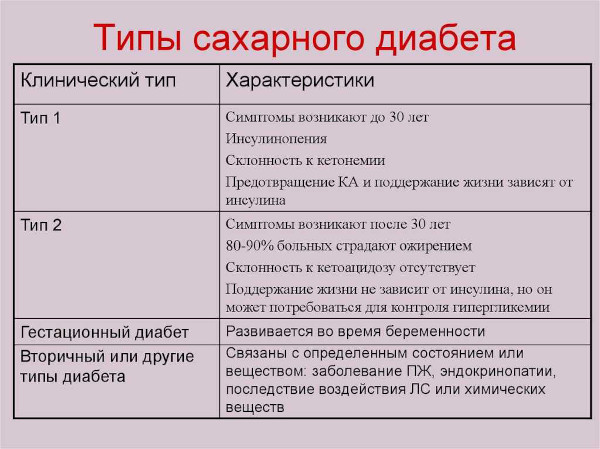 Глибомет (Glibomet) таблетки. Инструкция по применению, отзывы