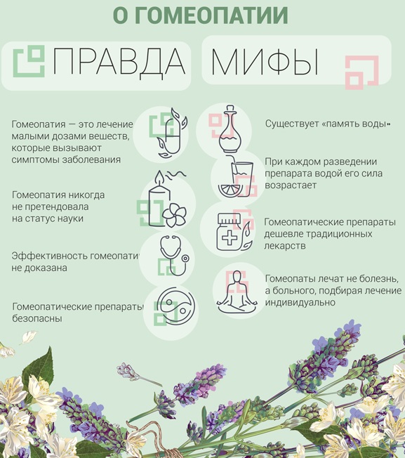 Гомеопатический препарат. Что это, список, где купить, эффективность
