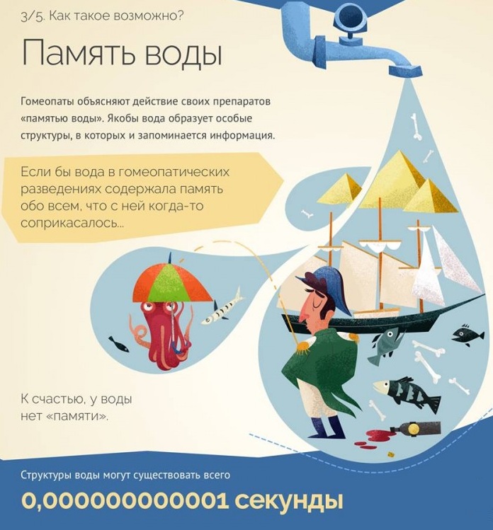 Гомеопатический препарат. Что это, список, где купить, эффективность