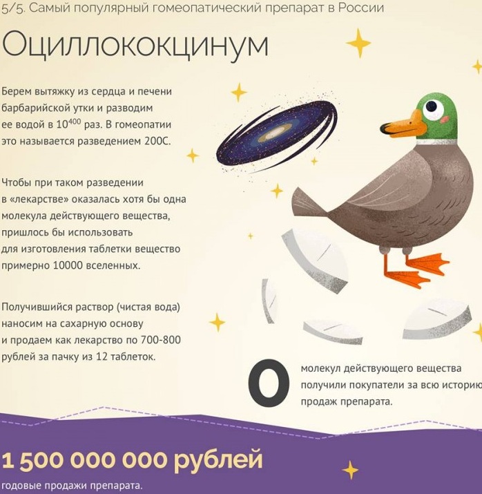Гомеопатический препарат. Что это, список, где купить, эффективность